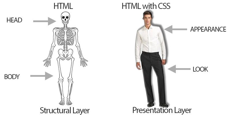 مثال برای HTML ; CSS