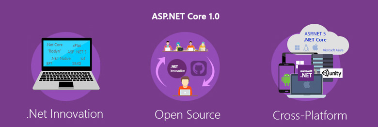 زبان برنامه نویسی ASP.Net Core1