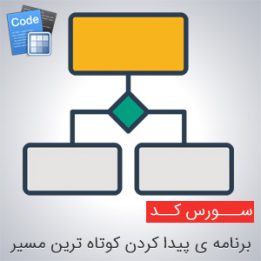 Find the shortest path in the A Star algorithm