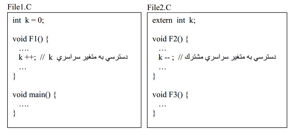روش بکارگیری یک متغیر سراسری در توابع با چند فایل مختلف