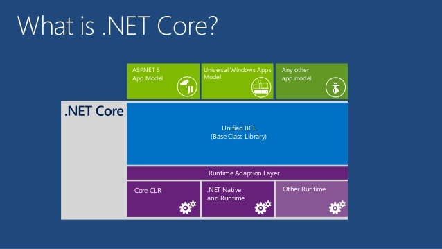 .NET Core چیست؟